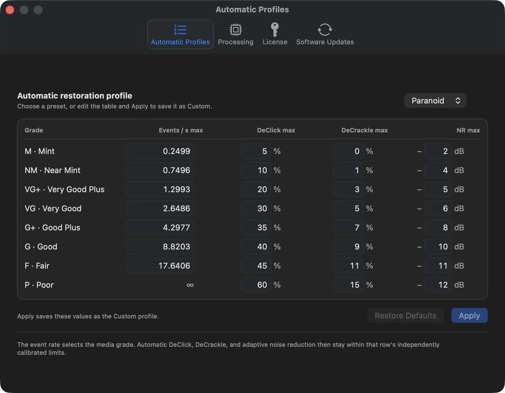 VinylRest File 1.00b1 Automatic Profiles settings with Paranoid selected and editable M through P limits