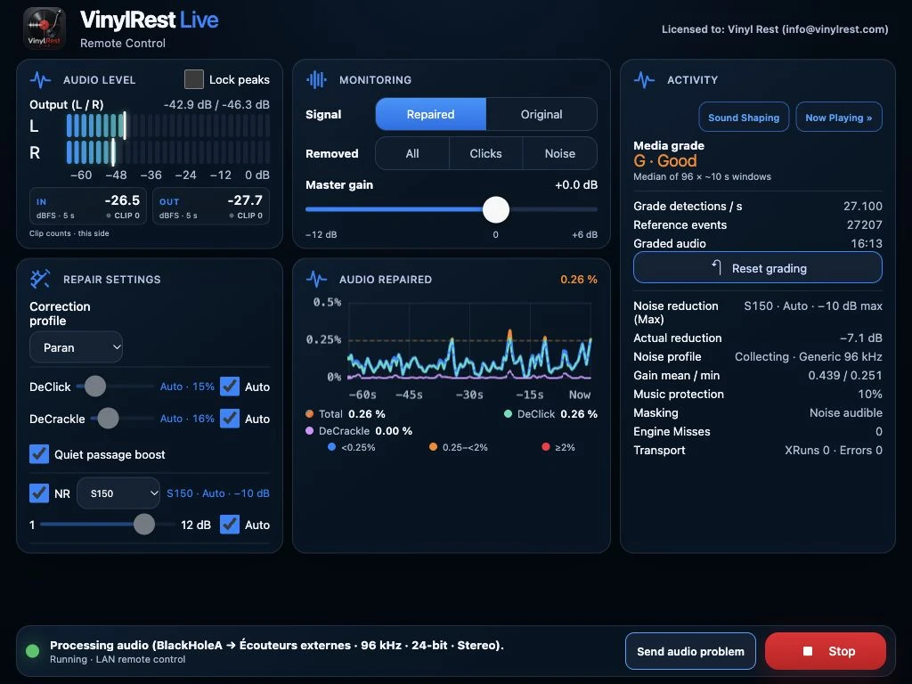 Current tablet-size Activity dashboard with repair coverage and input and output peaks