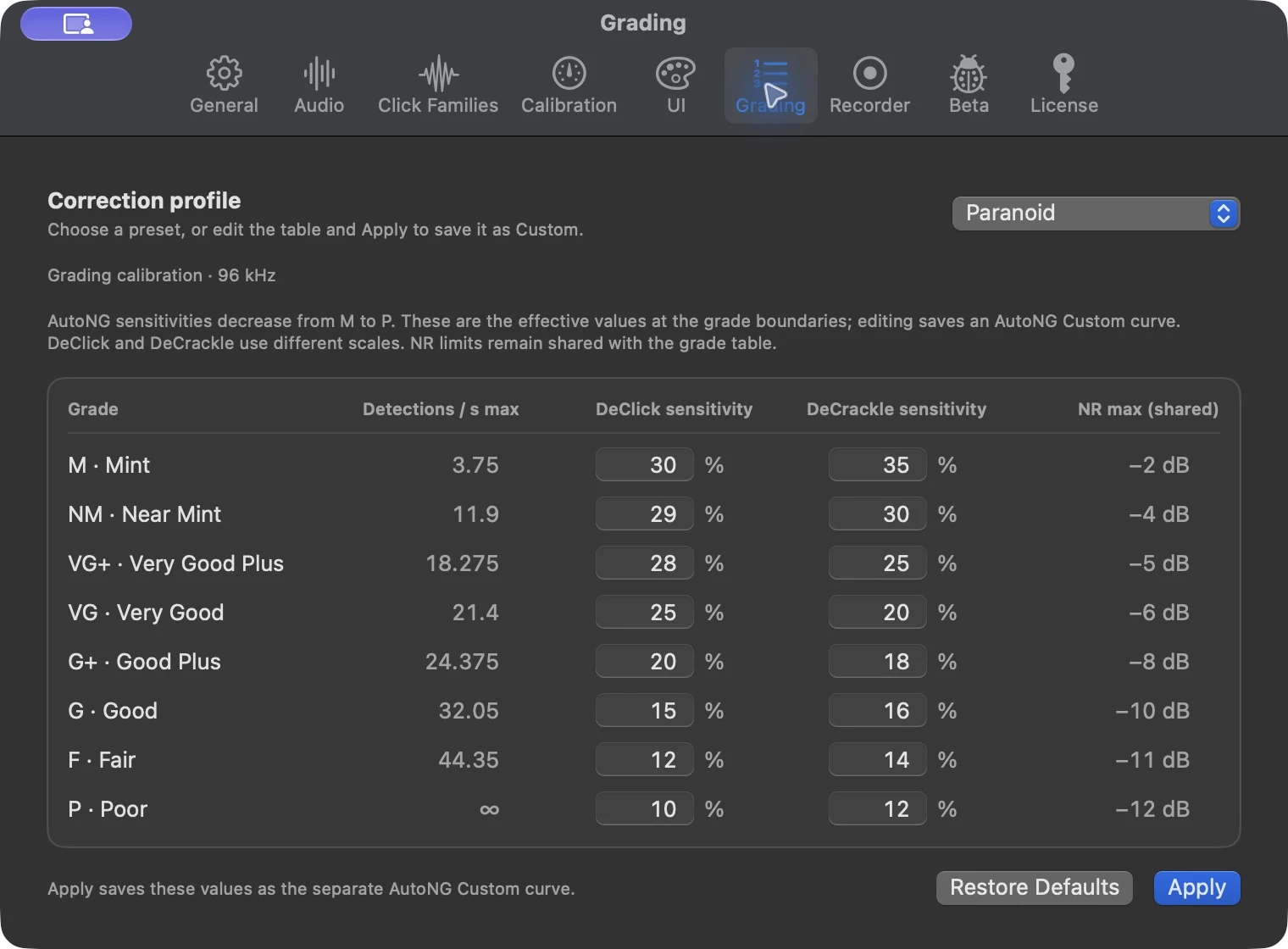Current grading editor with native-rate grade boundaries and separate AutoNG sensitivity curves